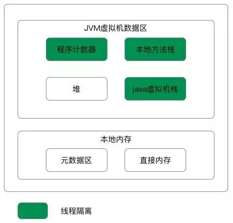 作為程序員必須掌握的Java虛擬機中的22個重難點（推薦)