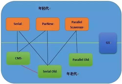 作為程序員必須掌握的Java虛擬機中的22個重難點（推薦)