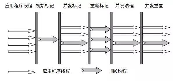 作為程序員必須掌握的Java虛擬機中的22個重難點（推薦)