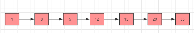 Redis為什么要存兩次數據