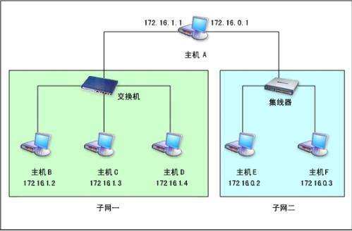 默認(rèn)網(wǎng)關(guān)是什么?win10默認(rèn)網(wǎng)關(guān)是什么
