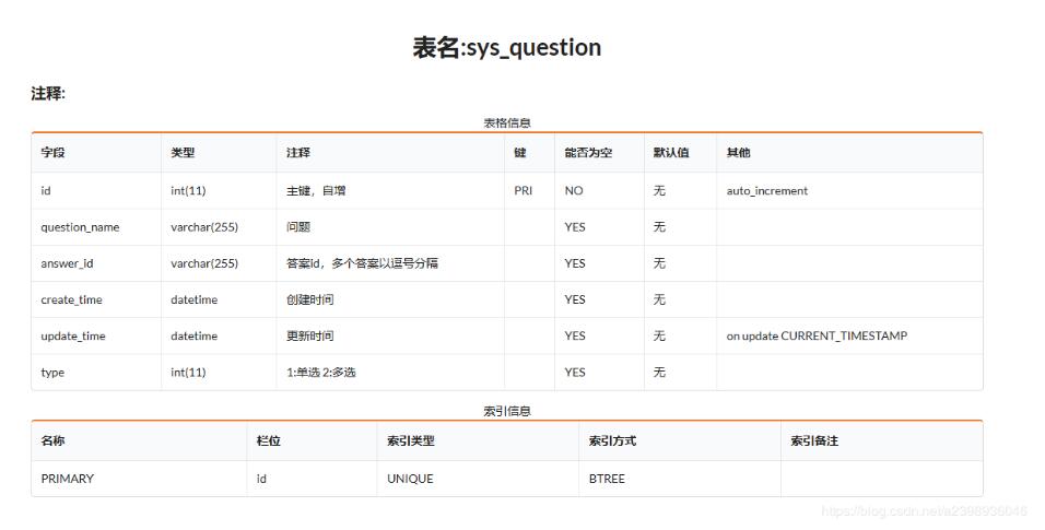 java+vue實現添加單選題、多選題到題庫功能