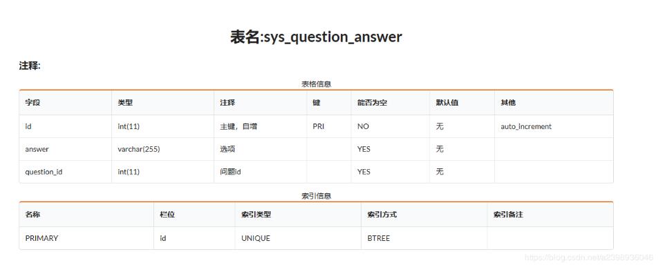 java+vue實現添加單選題、多選題到題庫功能