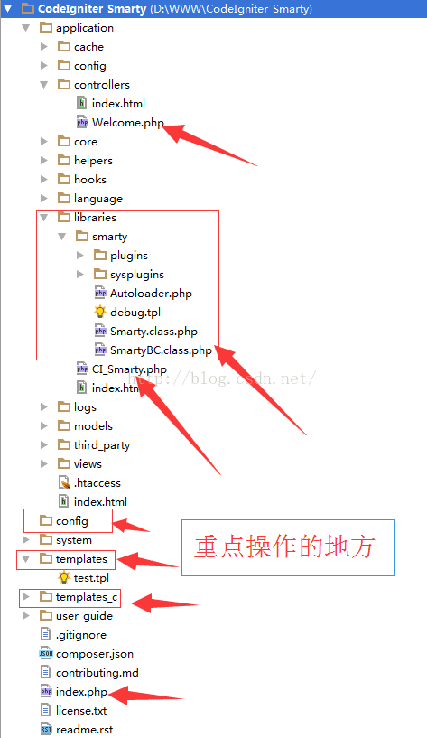 CodeIgniter框架實(shí)現(xiàn)的整合Smarty引擎DEMO示例