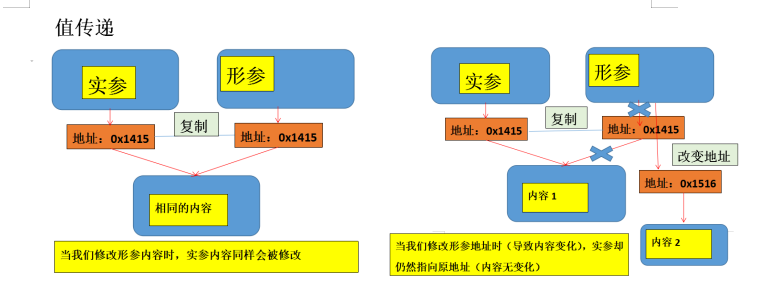 Java中值傳遞的深度分析