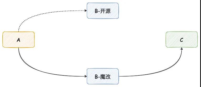 悲劇！IDEA 突然找不到類(lèi)了？