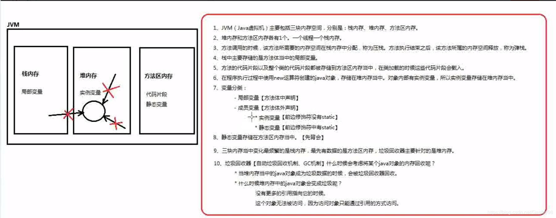 帶你深入概括Java！六、方法和方法重載！