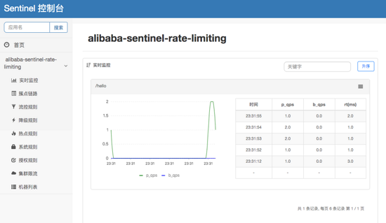 Spring Cloud Alibaba使用Sentinel實現接口限流