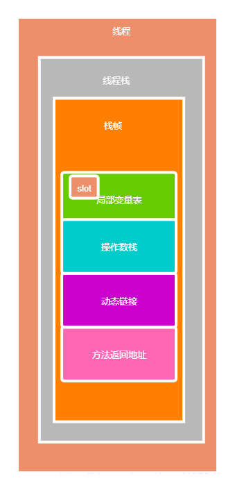 JVM虛擬機整體結構與對象內存分配解析 JVM虛擬機整體結構與對象內存分配解析