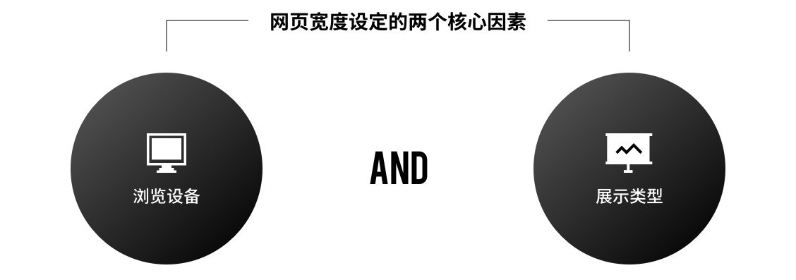 網(wǎng)站設(shè)計時網(wǎng)頁寬度定多少最好?