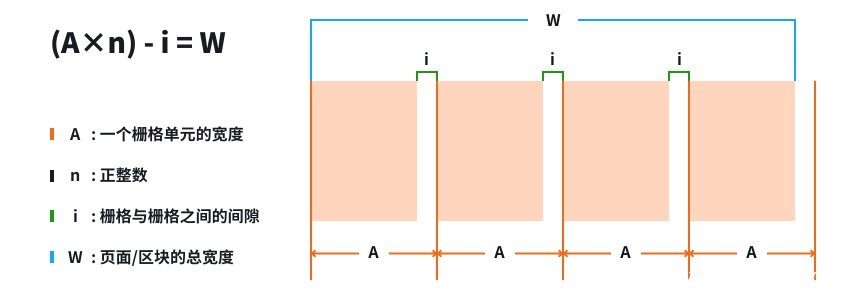 網(wǎng)站設(shè)計時網(wǎng)頁寬度定多少最好?