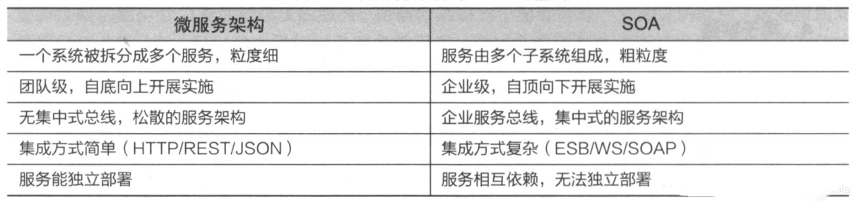 詳解Java 微服務(wù)架構(gòu)