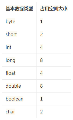 Java開發面試必問項！標識符、字面值、變量、數據類型