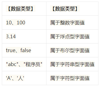 Java開發面試必問項！標識符、字面值、變量、數據類型
