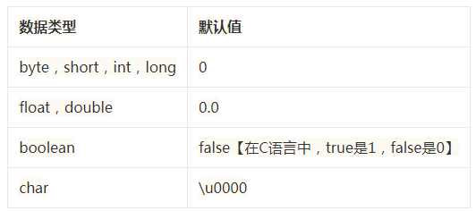 Java開發面試必問項！標識符、字面值、變量、數據類型