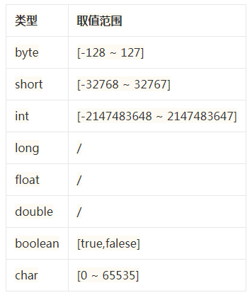 Java開發面試必問項！標識符、字面值、變量、數據類型