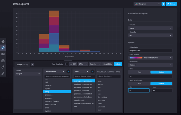 InfluxDB，TimescaleDB和QuestDB三種時序數據庫的比較