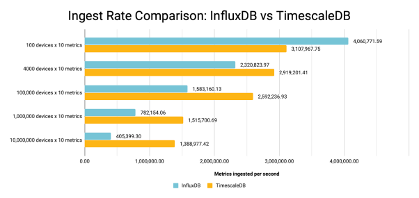 InfluxDB，TimescaleDB和QuestDB三種時序數據庫的比較