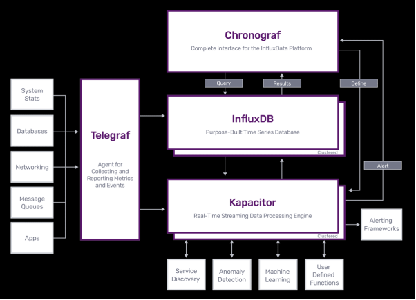 InfluxDB，TimescaleDB和QuestDB三種時序數據庫的比較