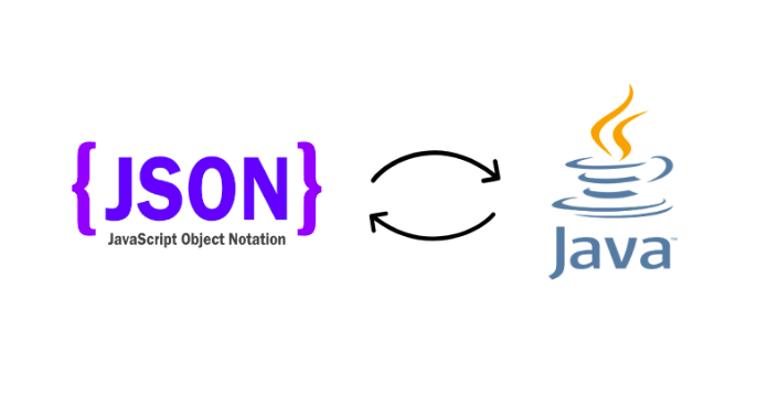 Java開發中POJO和JSON互轉時如何忽略隱藏字段的問題