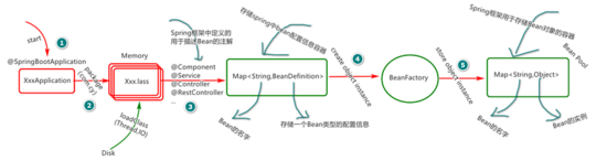 Idea工具中創(chuàng)建 SpringBoot工程及入門詳解