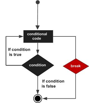 python中break、continue 、exit() 、pass終止循環(huán)的區(qū)別詳解