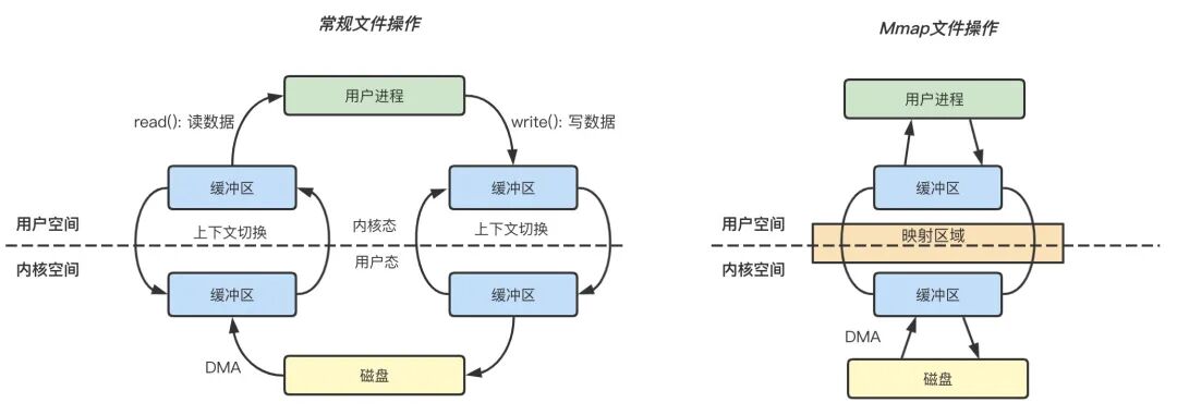 從零實現一個時序數據庫