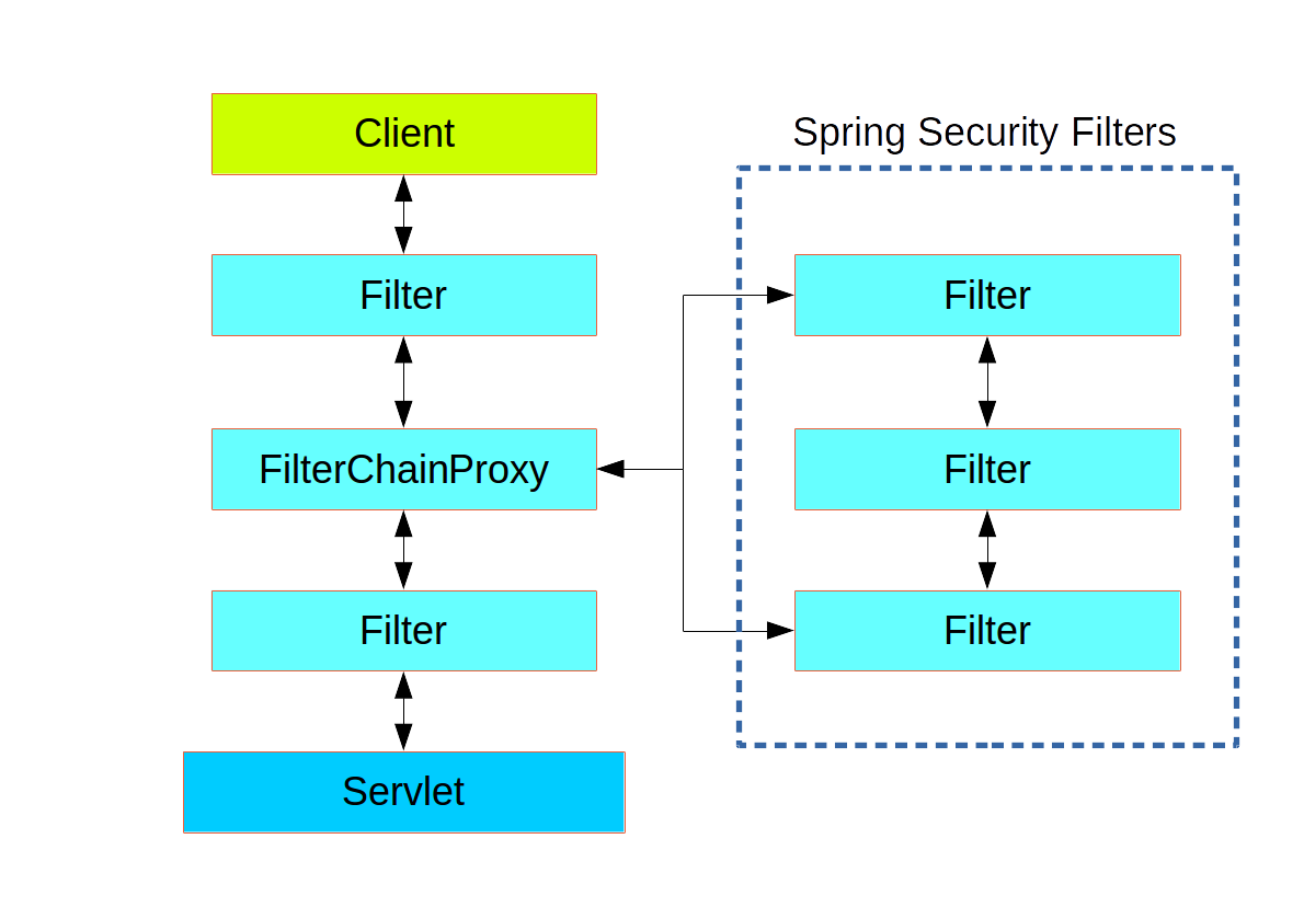 Springboot集成Spring Security實(shí)現(xiàn)JWT認(rèn)證的步驟詳解