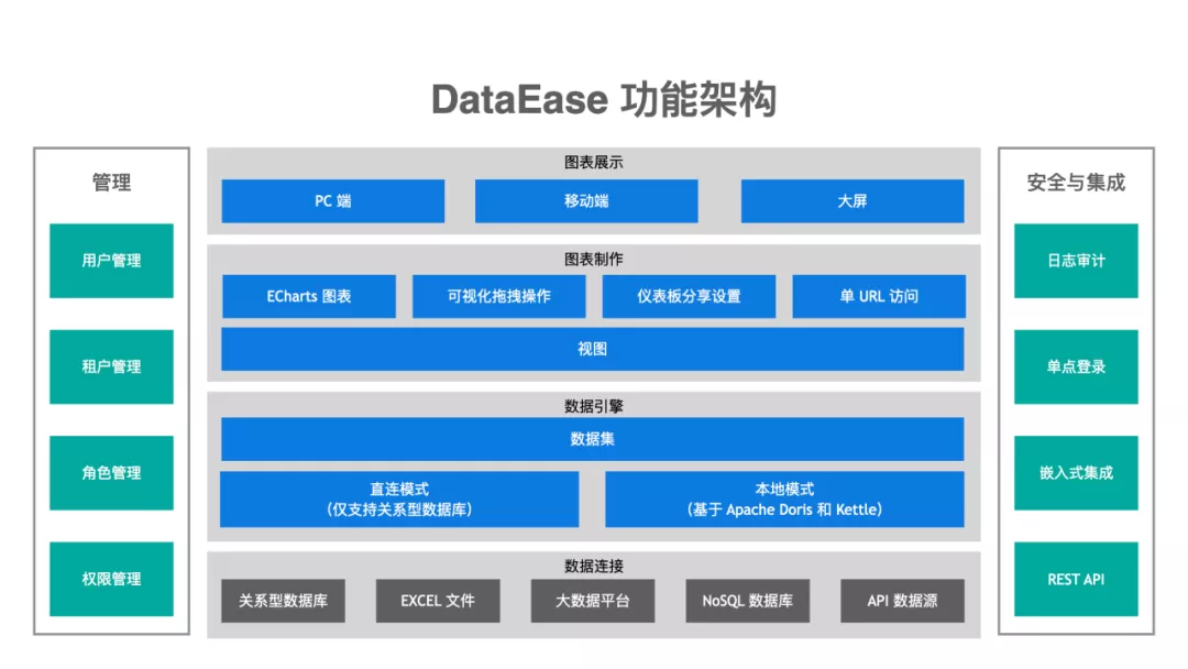 強勢登上Github熱榜，這個數據可視化分析平臺火了！