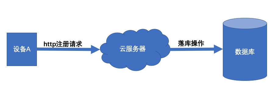 Java工作中常見的并發問題處理方法總結