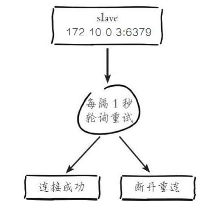 淺談Redis主從復制以及主從復制原理