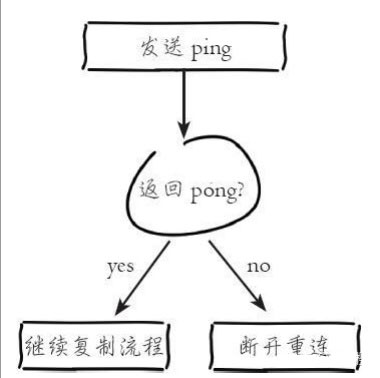 淺談Redis主從復制以及主從復制原理