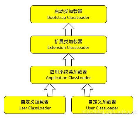java類加載機制、類加載器、自定義類加載器的案例