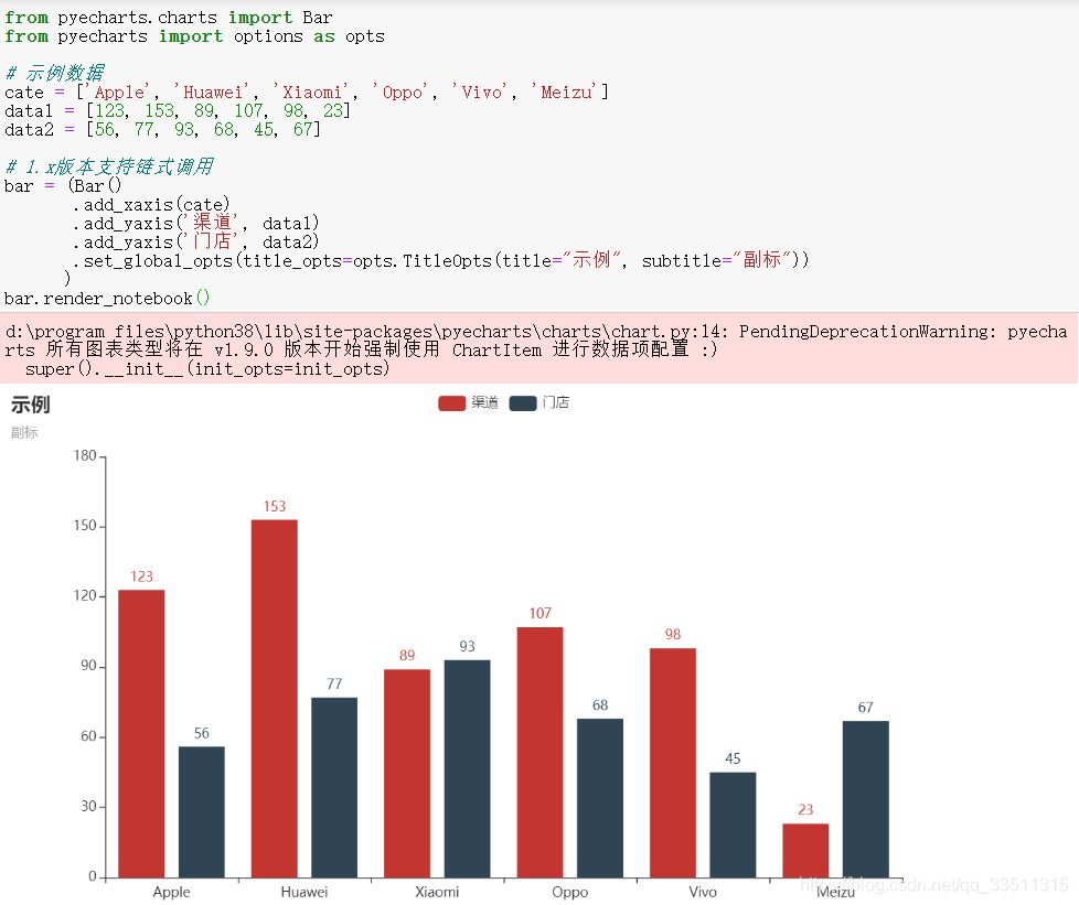 python繪圖pyecharts+pandas的使用詳解