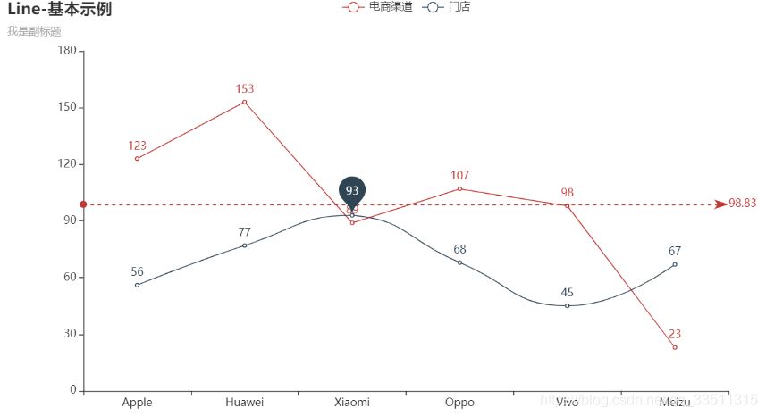 python繪圖pyecharts+pandas的使用詳解