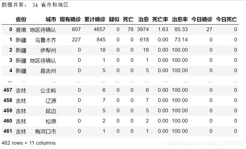 python繪圖pyecharts+pandas的使用詳解