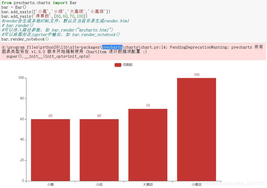 python繪圖pyecharts+pandas的使用詳解