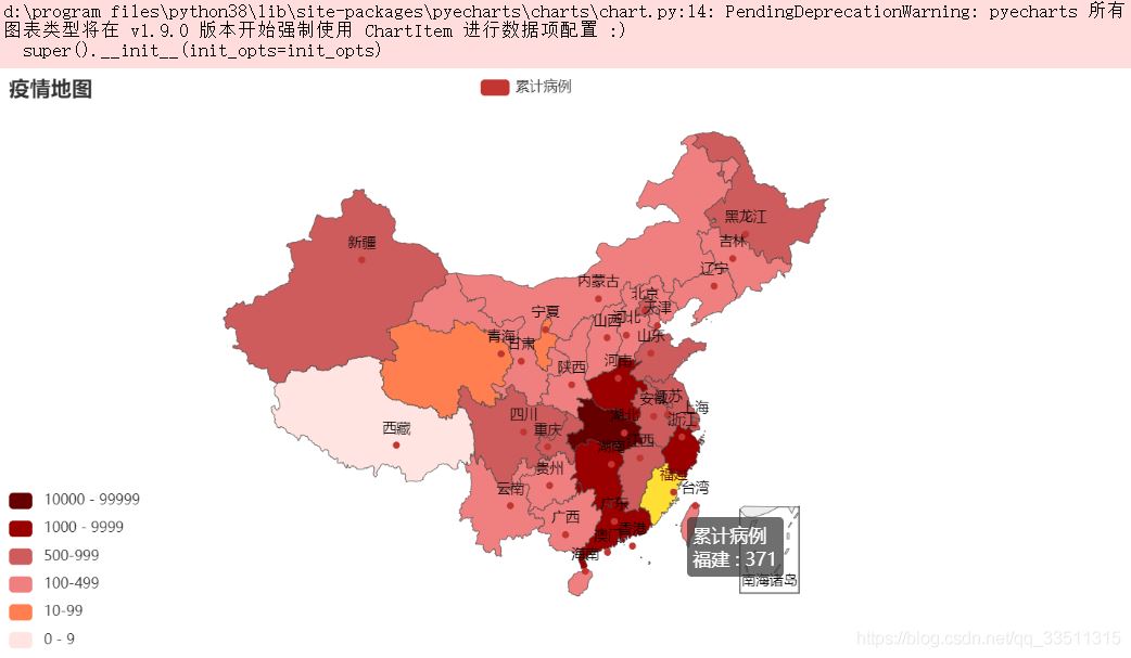 python繪圖pyecharts+pandas的使用詳解