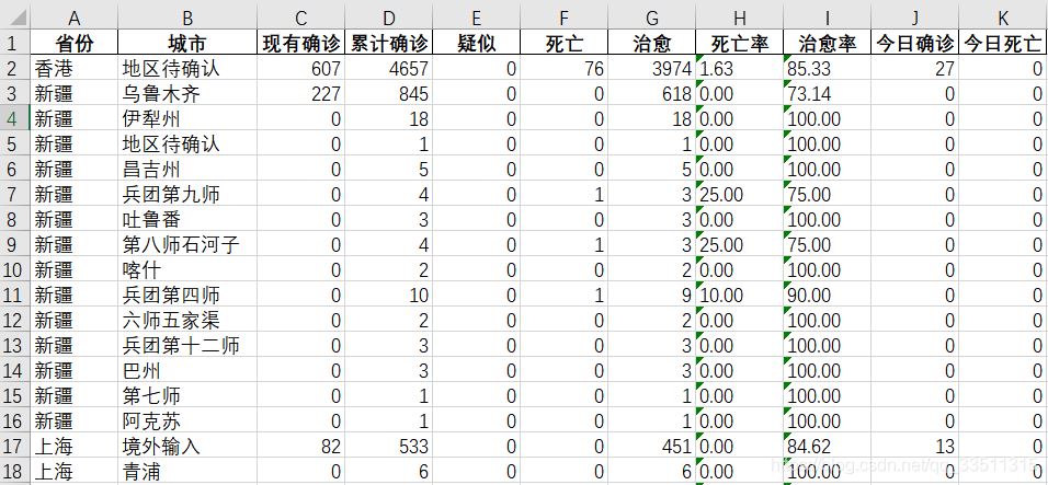 python繪圖pyecharts+pandas的使用詳解