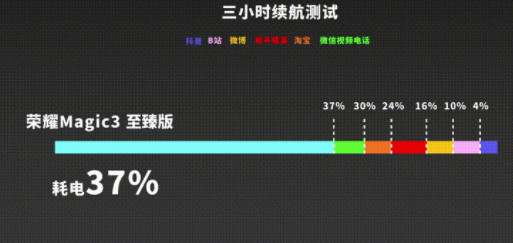 榮耀Magic3至臻版參數信息 榮耀Magic3至臻版評測