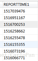 mysql中between的邊界范圍說明