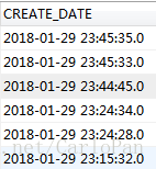 mysql中between的邊界范圍說明