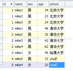 mysql 如何獲取兩個(gè)集合的交集/差集/并集