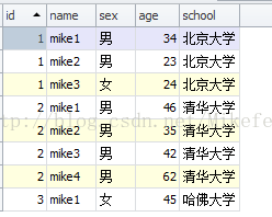 mysql 如何獲取兩個(gè)集合的交集/差集/并集