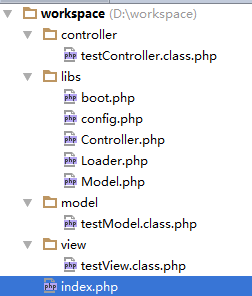 PHP MVC框架中類的自動加載機制實例分析