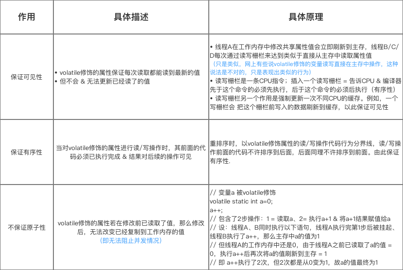 Java那些鮮為人知的關鍵字volatile詳析