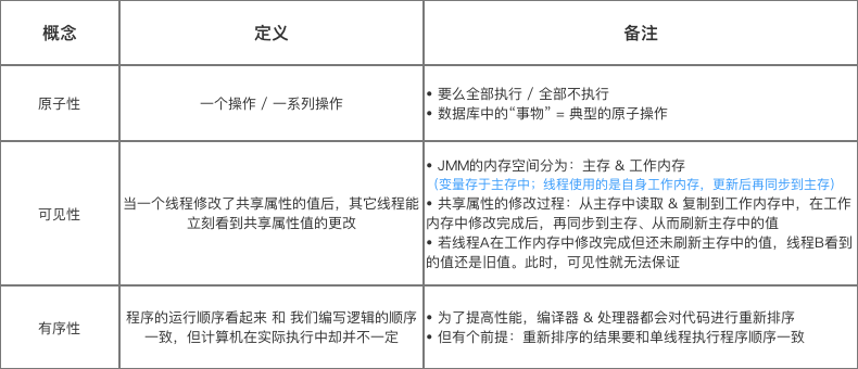 Java那些鮮為人知的關鍵字volatile詳析