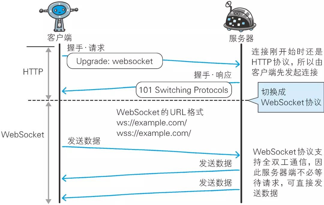 Java EE幾十種技術，“活著的”還剩幾何（Web應用技術篇）