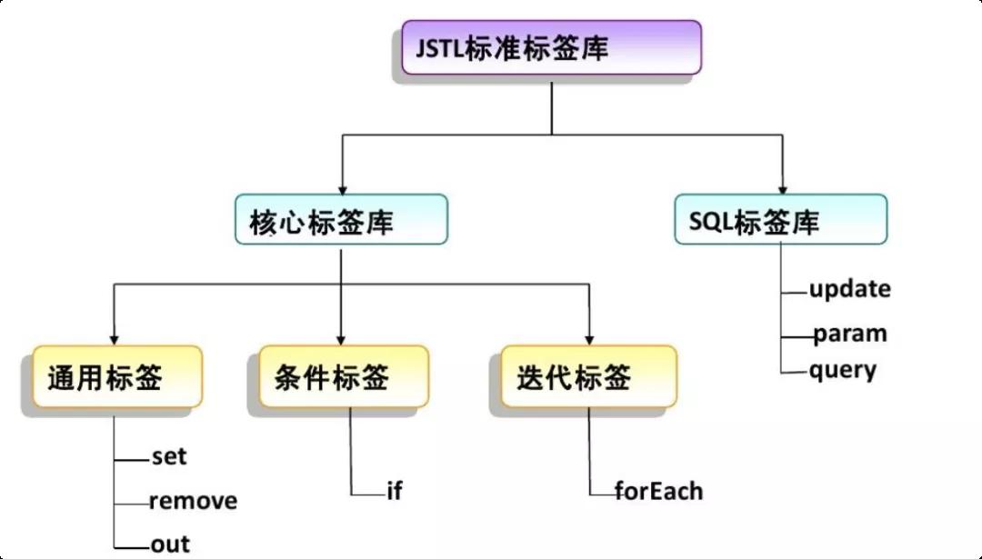 Java EE幾十種技術，“活著的”還剩幾何（Web應用技術篇）