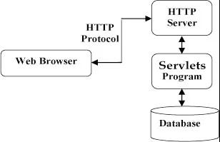 Java EE幾十種技術，“活著的”還剩幾何（Web應用技術篇）